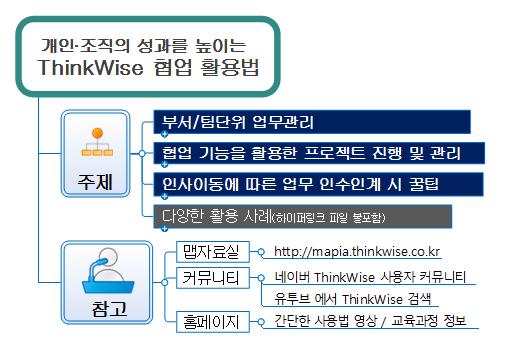 개인 조직의 성과를 높이는 씽크와이즈 협업 활용법 이미지