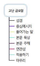 설교작성노트 이미지