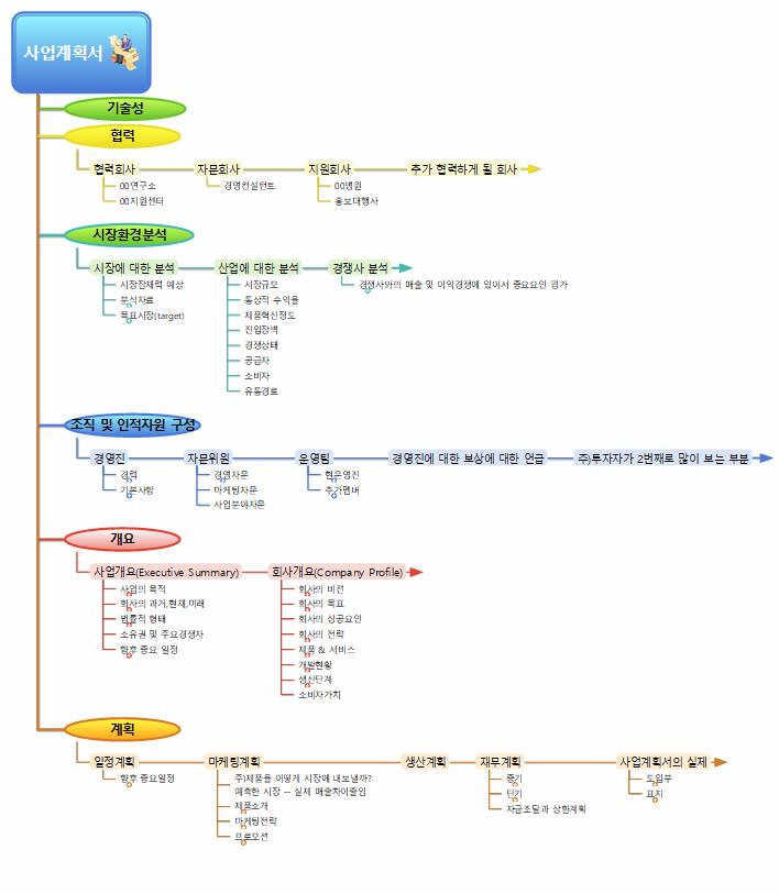 사업계획서(설명문) 이미지