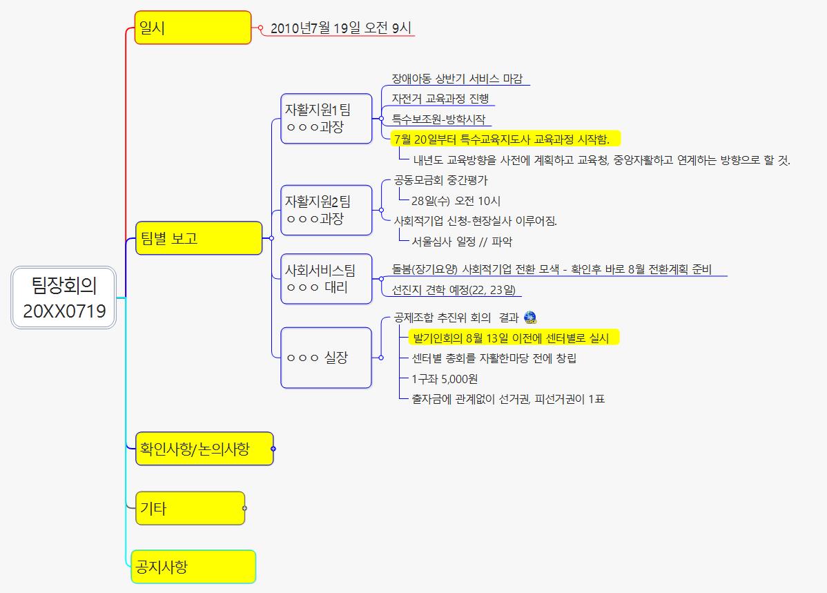 회의록 정리 이미지