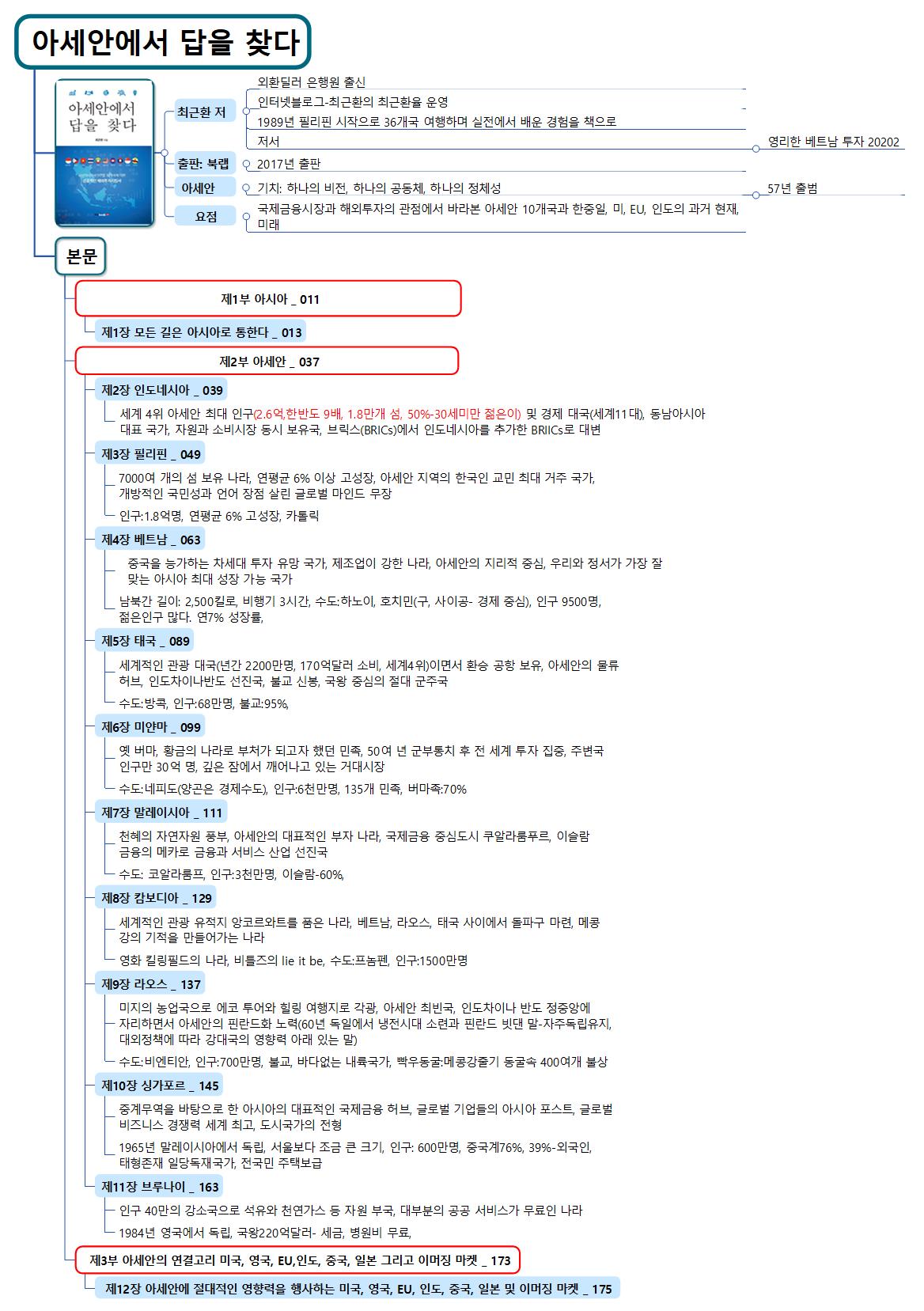 아세안에서 답을 찾다 이미지