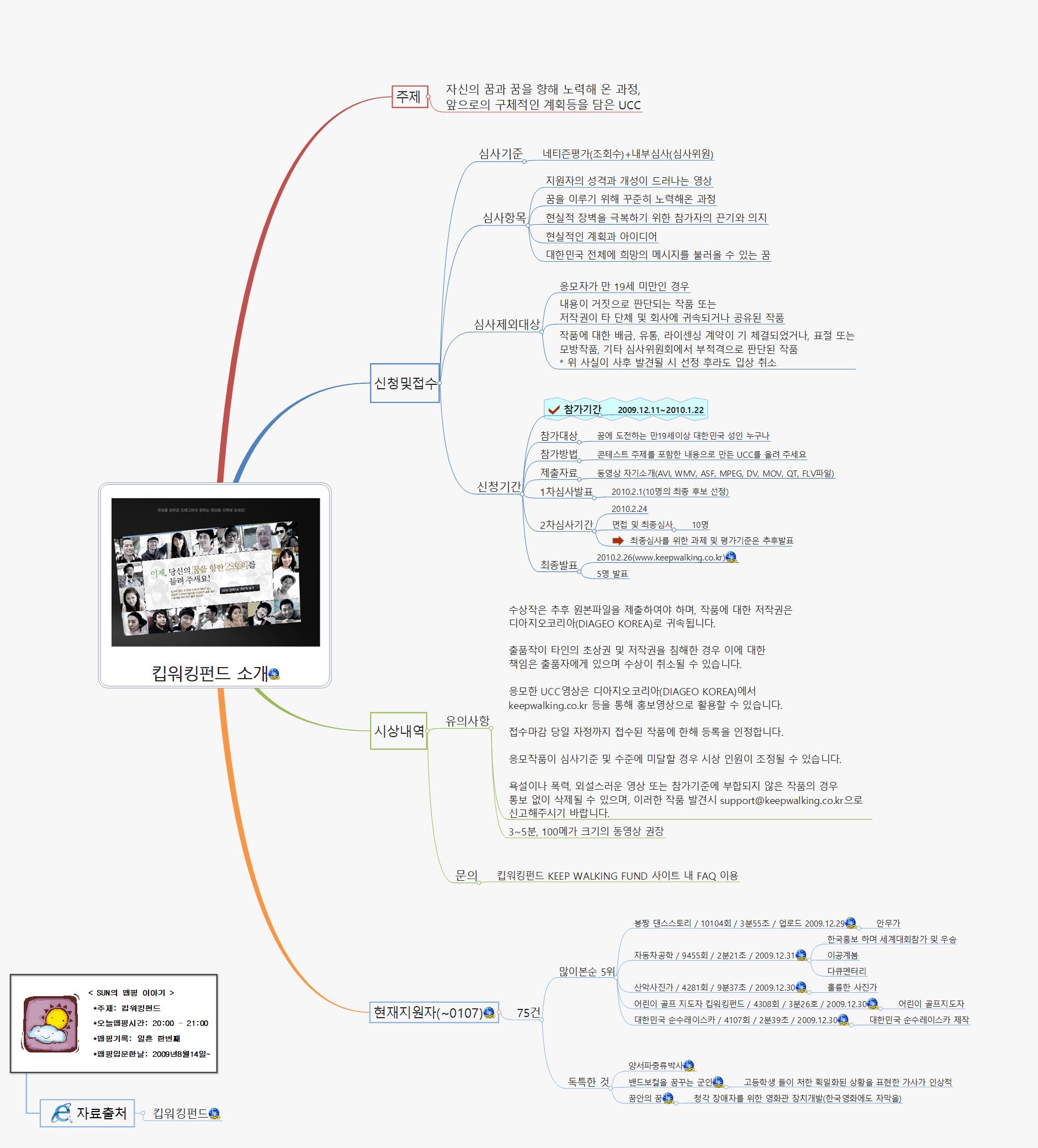 SUN71 181 킵워킹펀드 이미지