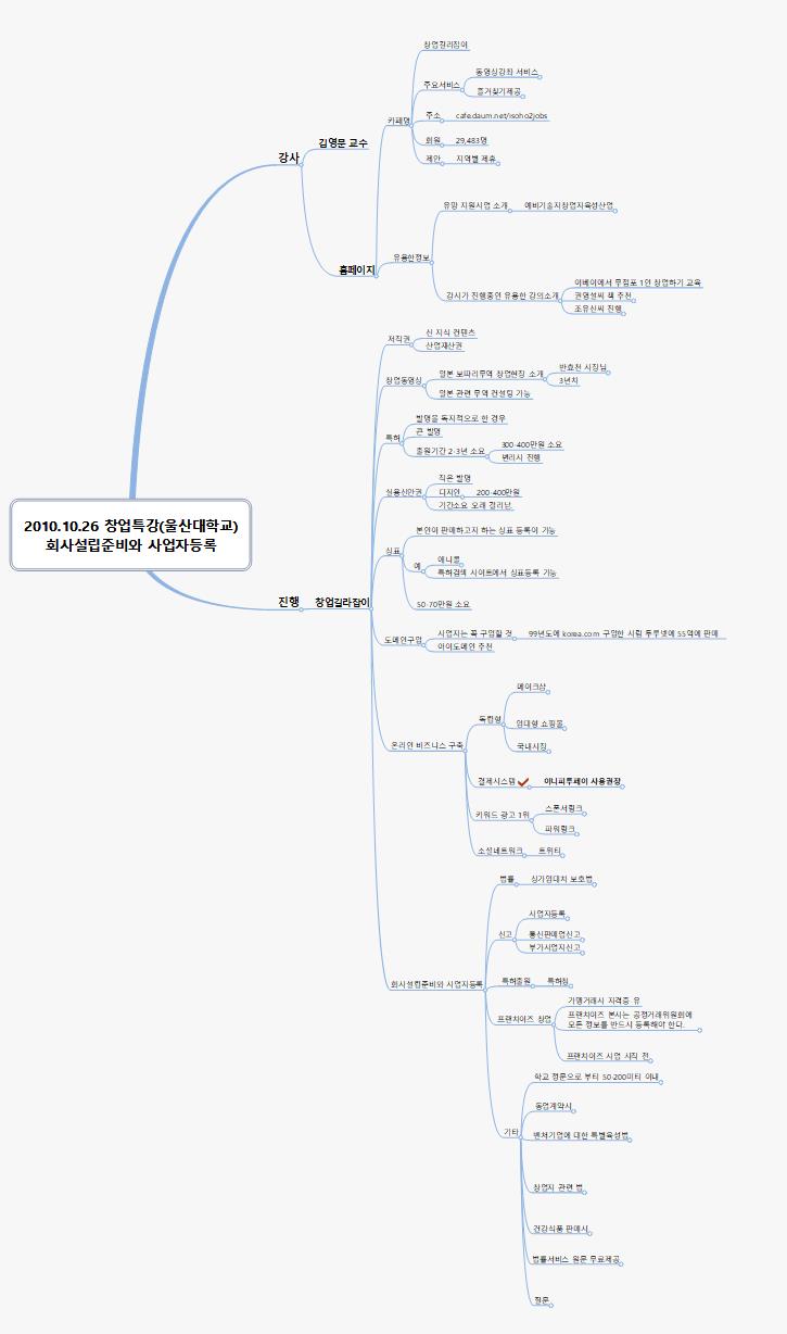 SUN208 회사설립준비와 사업자등록 이미지