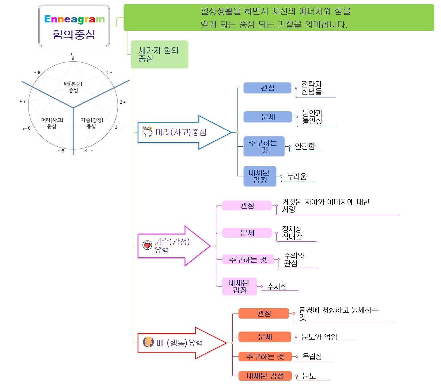 강의 맵 이미지