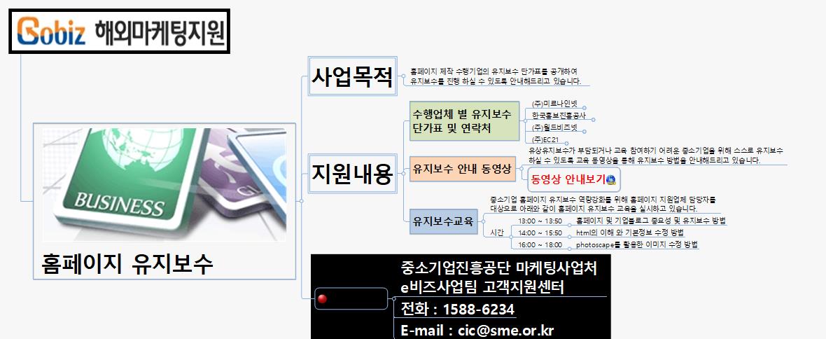 SUN325 홈페이지 유지보수 이미지