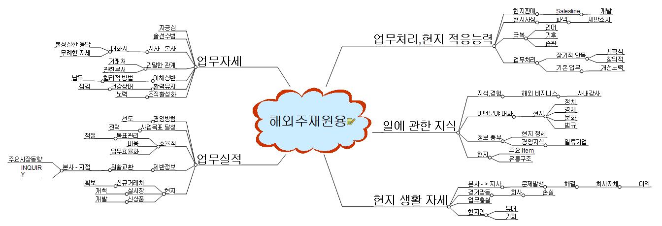 해외주재원용 매뉴얼 이미지