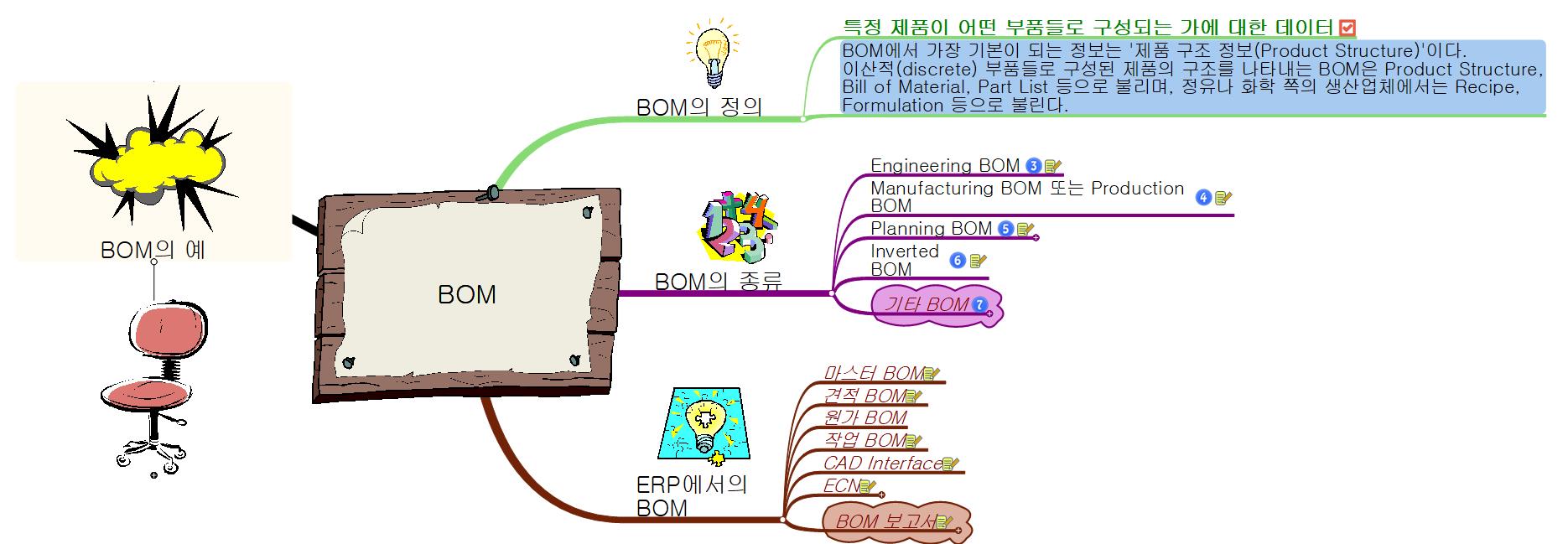 BOM_1 이미지
