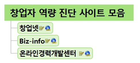 [앙트레프레너맵(Enterpreneur X MAP) #2] 창업자역량 진단 사이트 모음  이미지