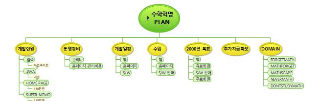 수학혁명 PLAN 이미지