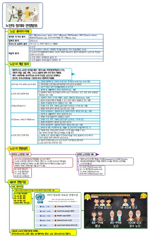 노인의 정의와 연령범위 이미지
