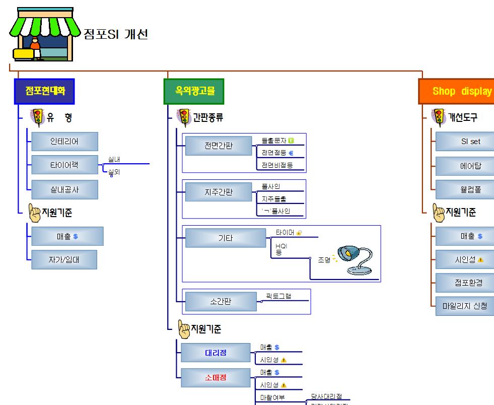 점포SI_개선-2 이미지