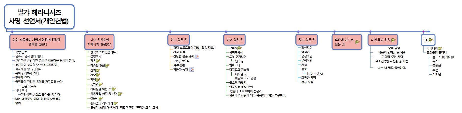 농사꾼이 되고 싶은 사람 이미지