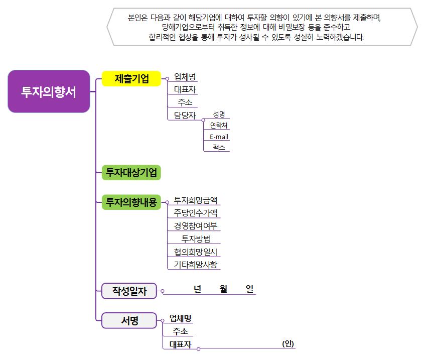 투자의향서 템플릿맵 이미지