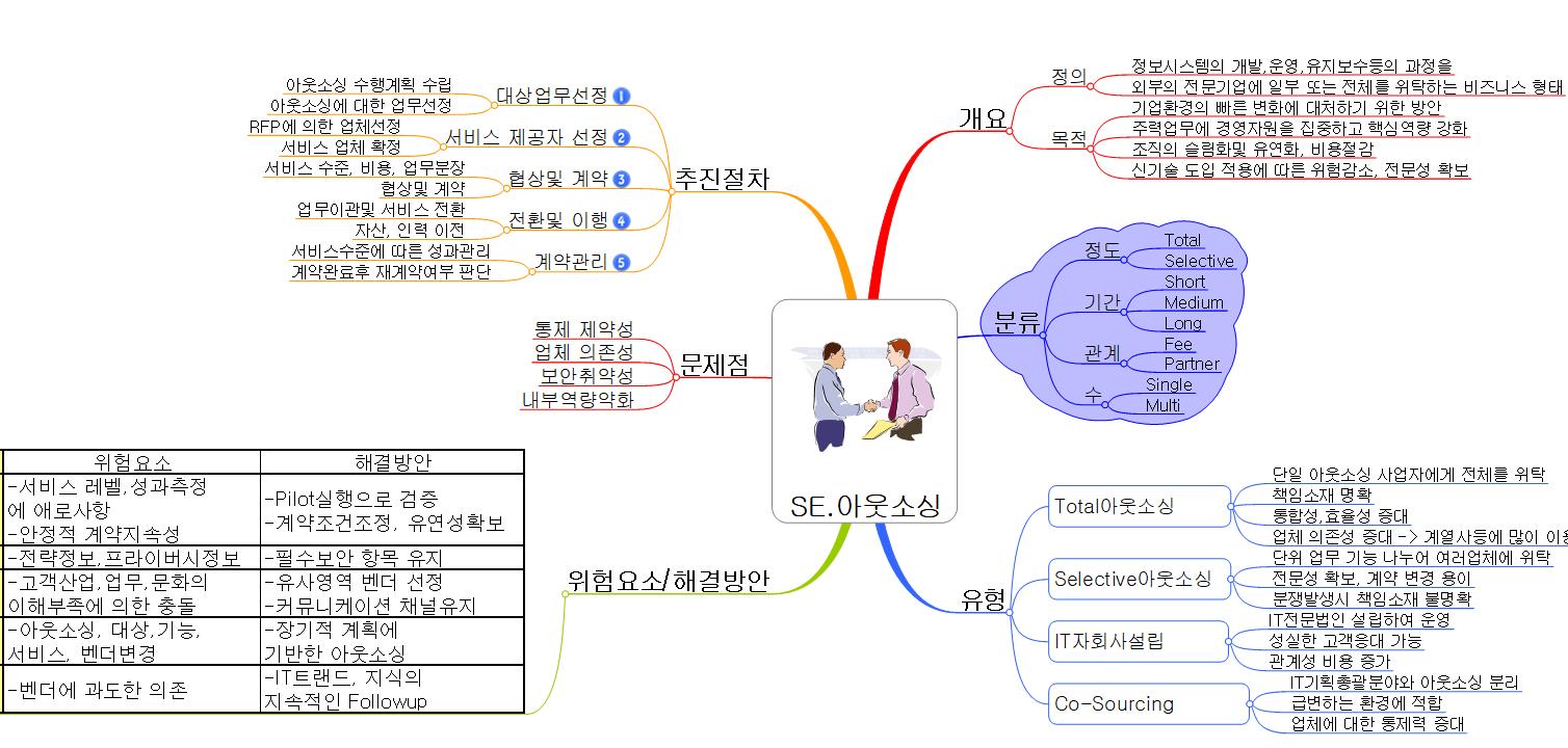 SE.아웃소싱 이미지