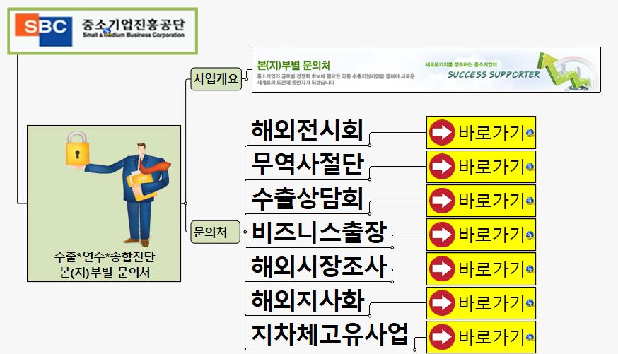 SUN353 본지부별 문의처 이미지