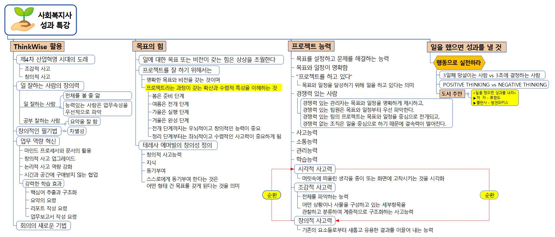 ★사회복지사 성과 특강 이미지