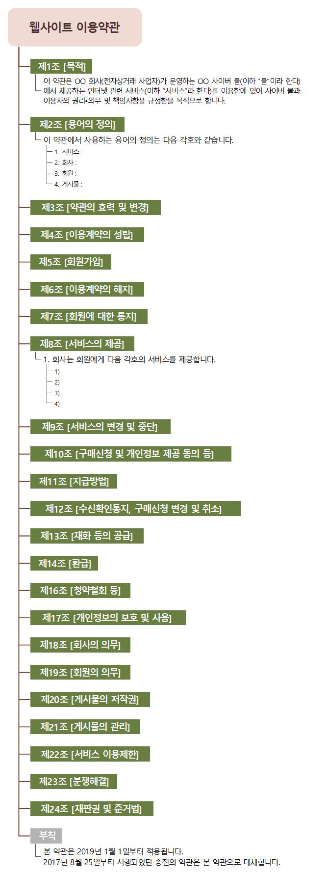 웹사이트 이용약관 이미지