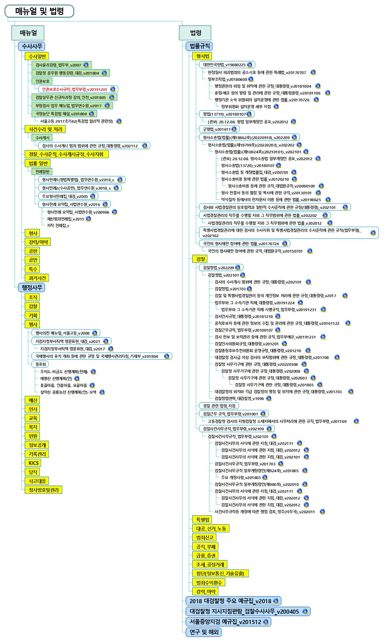 제 9회 유저컨퍼런스 발표자 맵(양석조변호사님) 이미지