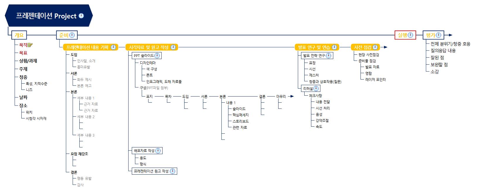 프레젠테이션 기획 및 관리 이미지