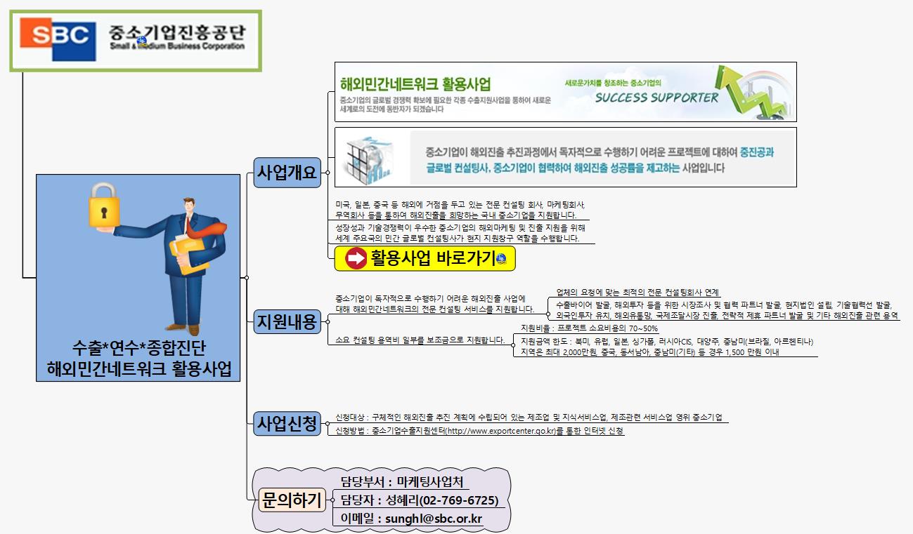SUN350 해외민간네트워크 활용사업 이미지