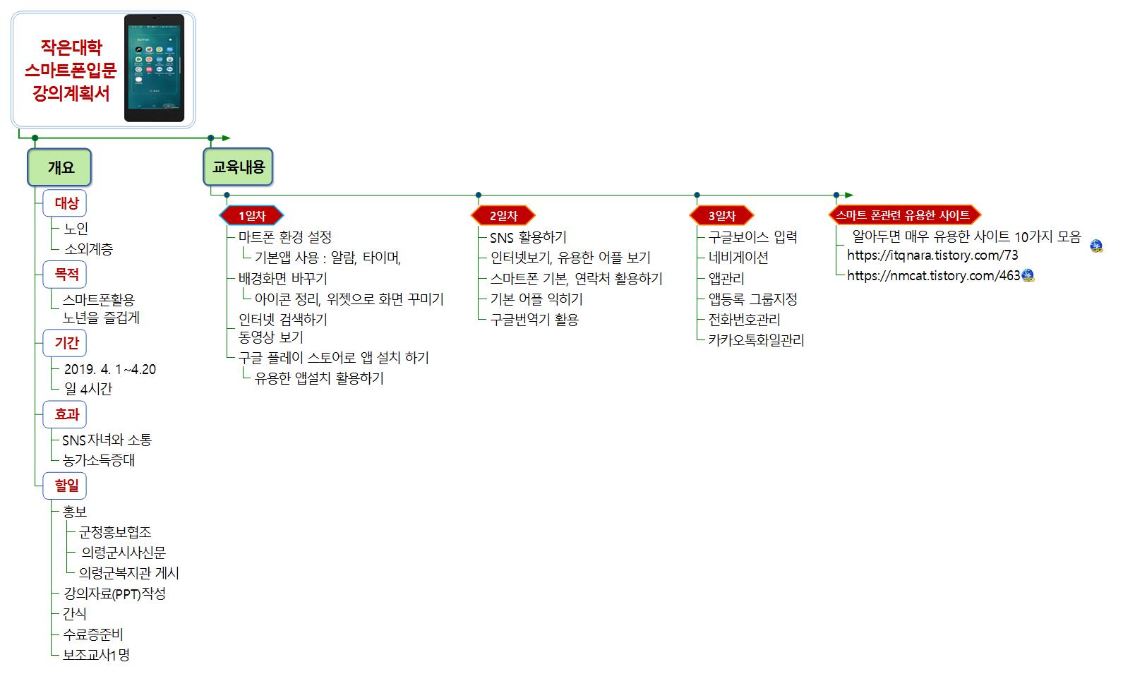 스마트폰활용 이미지