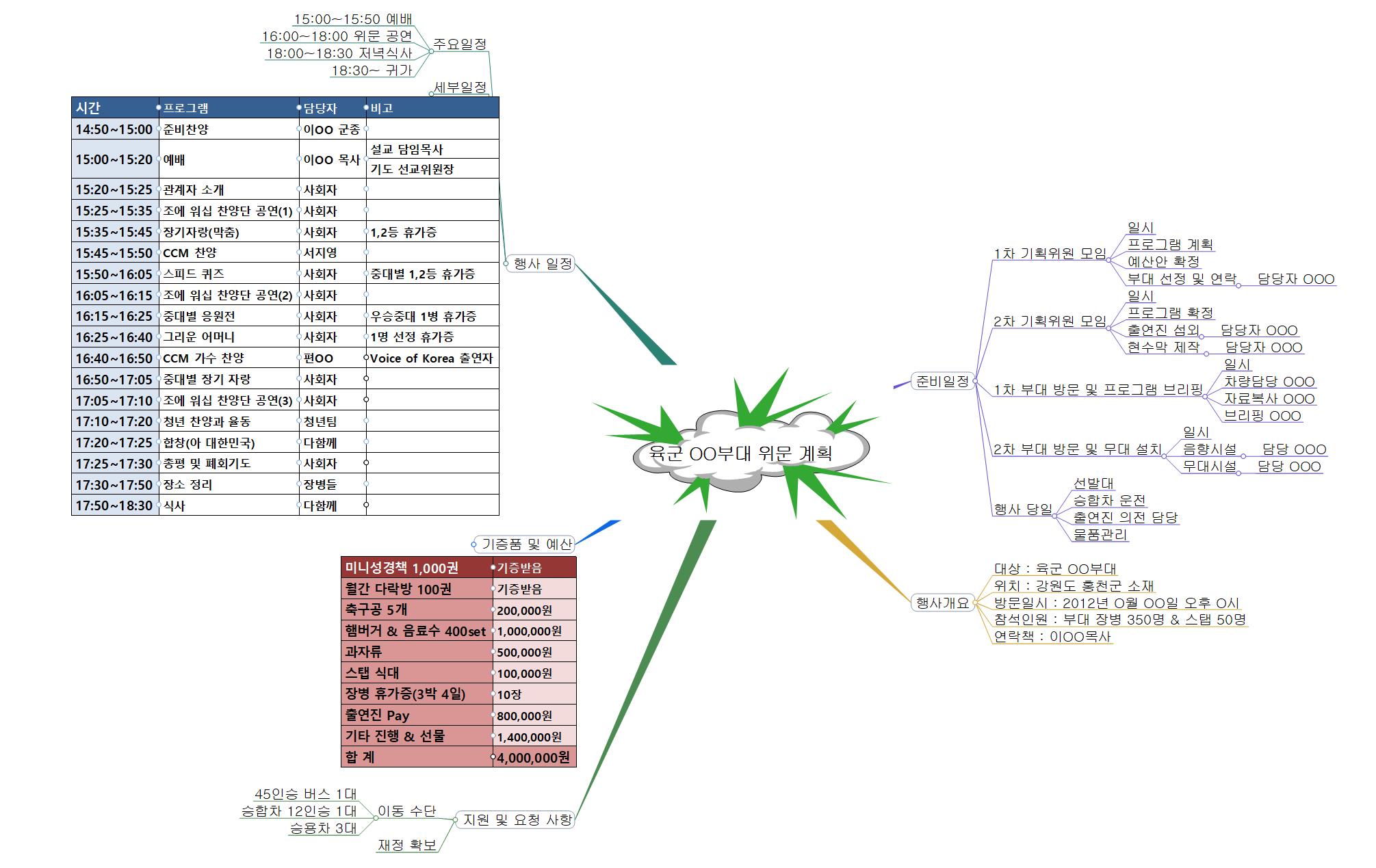 육군 OO부대 위문 계획 이미지