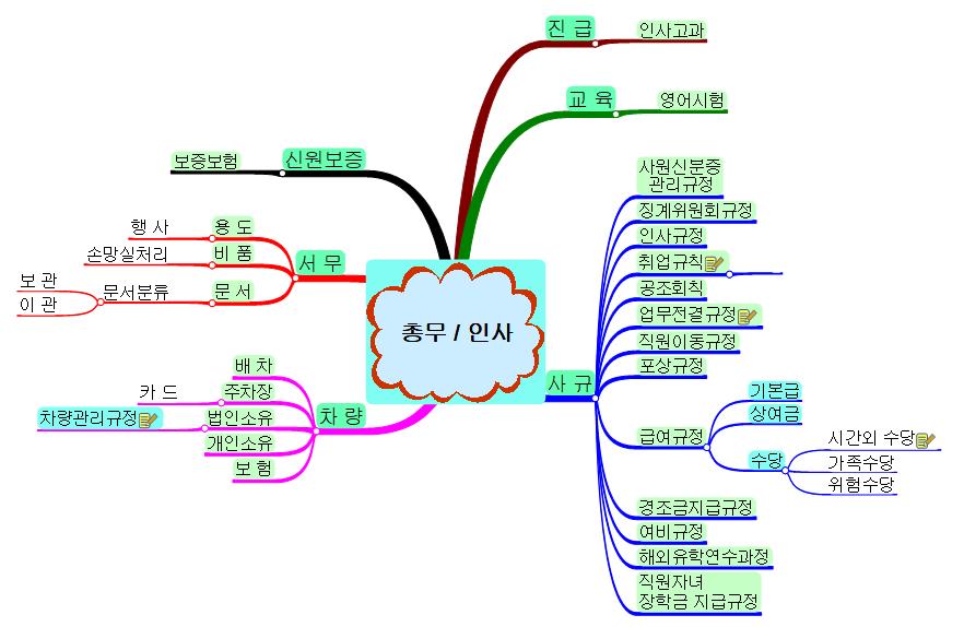 총무임무 이미지