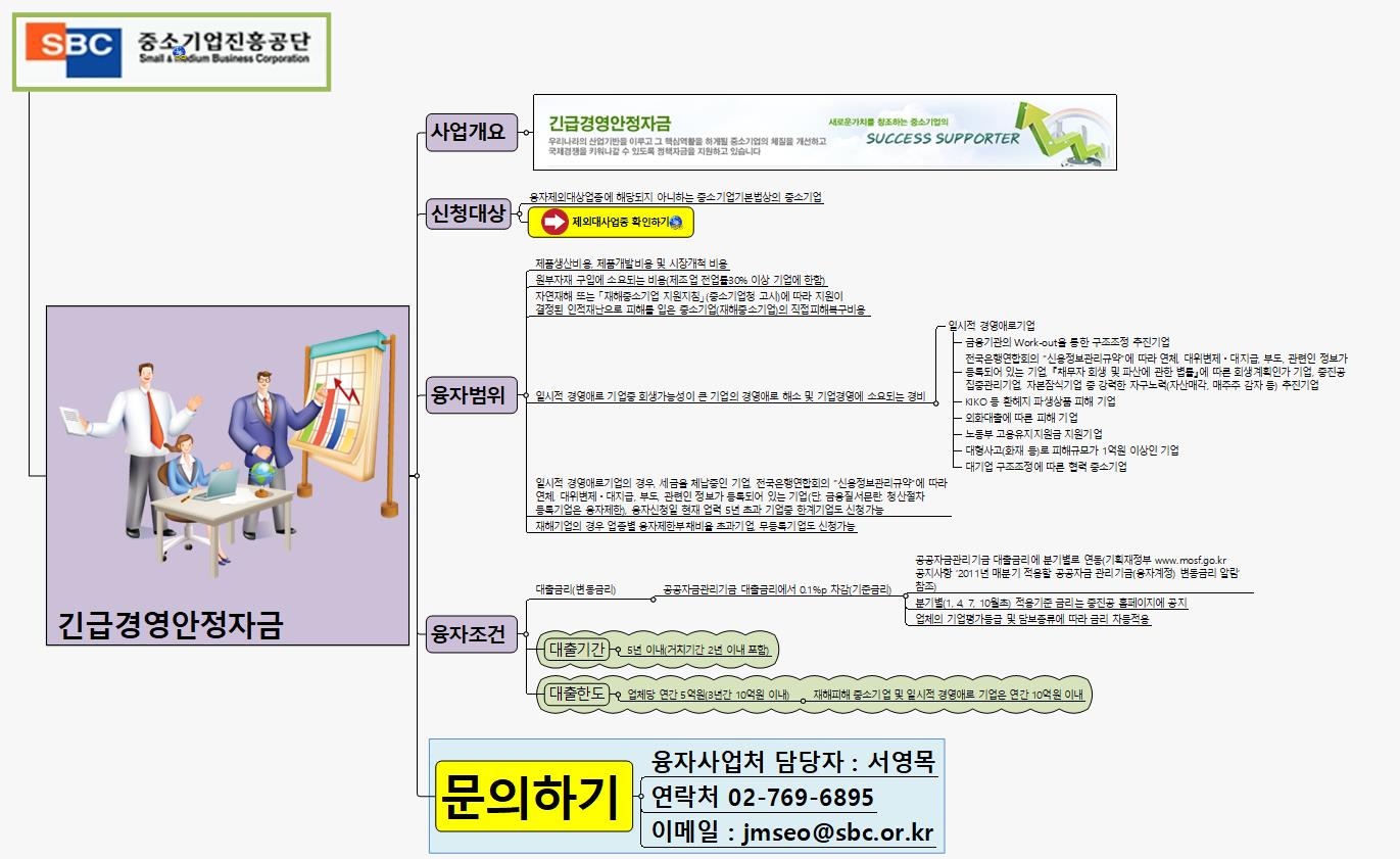 SUN337 긴급경영안정자금 이미지