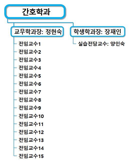 간호학과 이미지