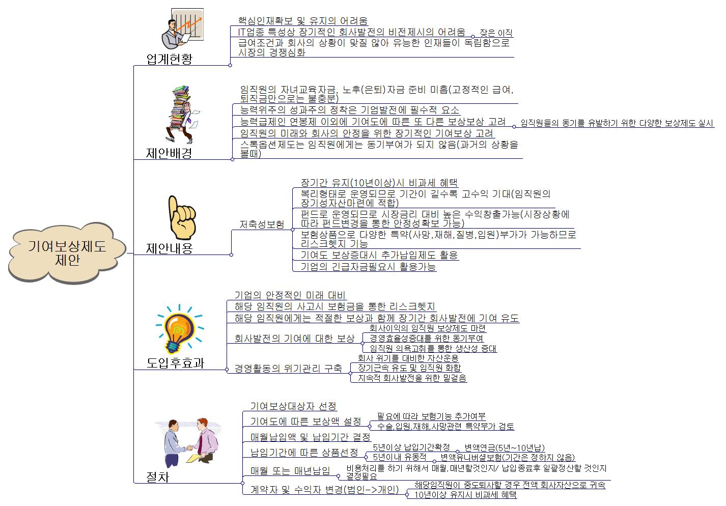 기여보상제도2 이미지