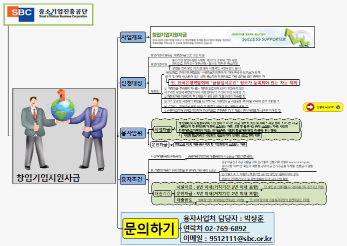 SUN332 창업기업지원자금 이미지