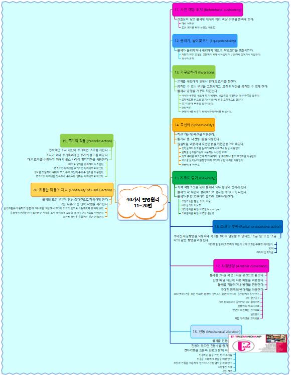 40가지 발명원리 11 20번 이미지