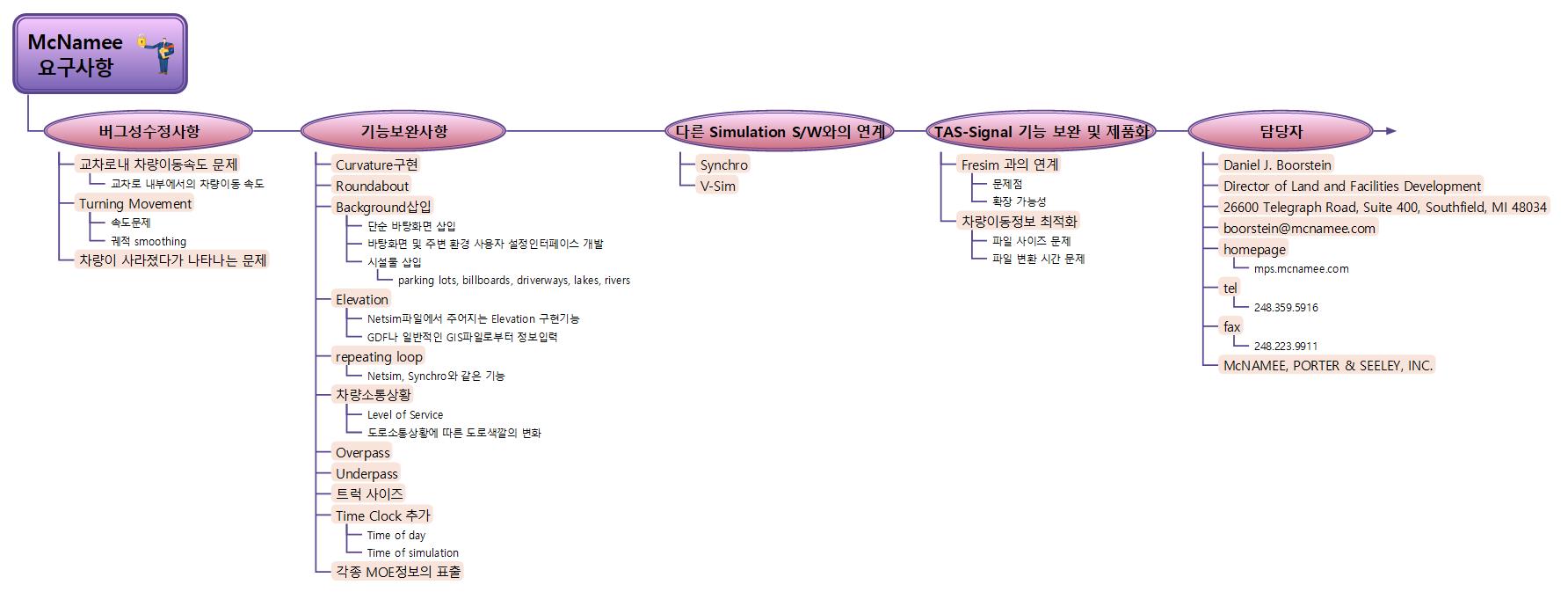 McNamee요구사항 이미지