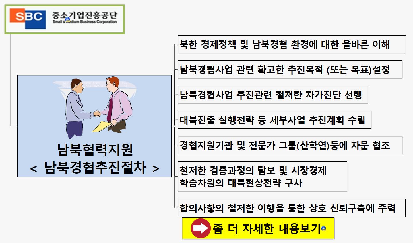 SUN375 남북경협추진절차 이미지