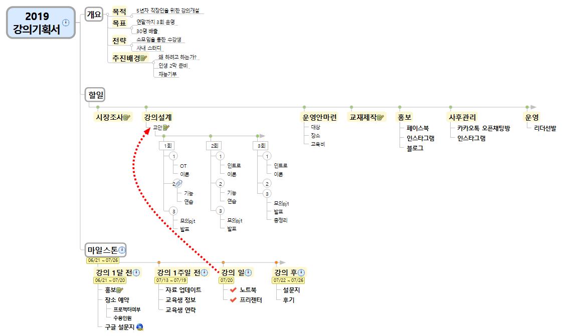 2019 강의기획서 이미지