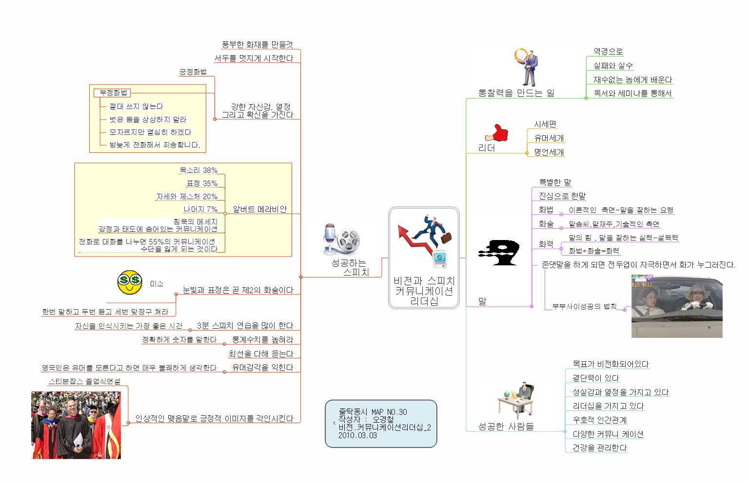 글로벌리더쉽 제7강좌 비전과 스피치 커뮤니케이션  리더십_2 이미지