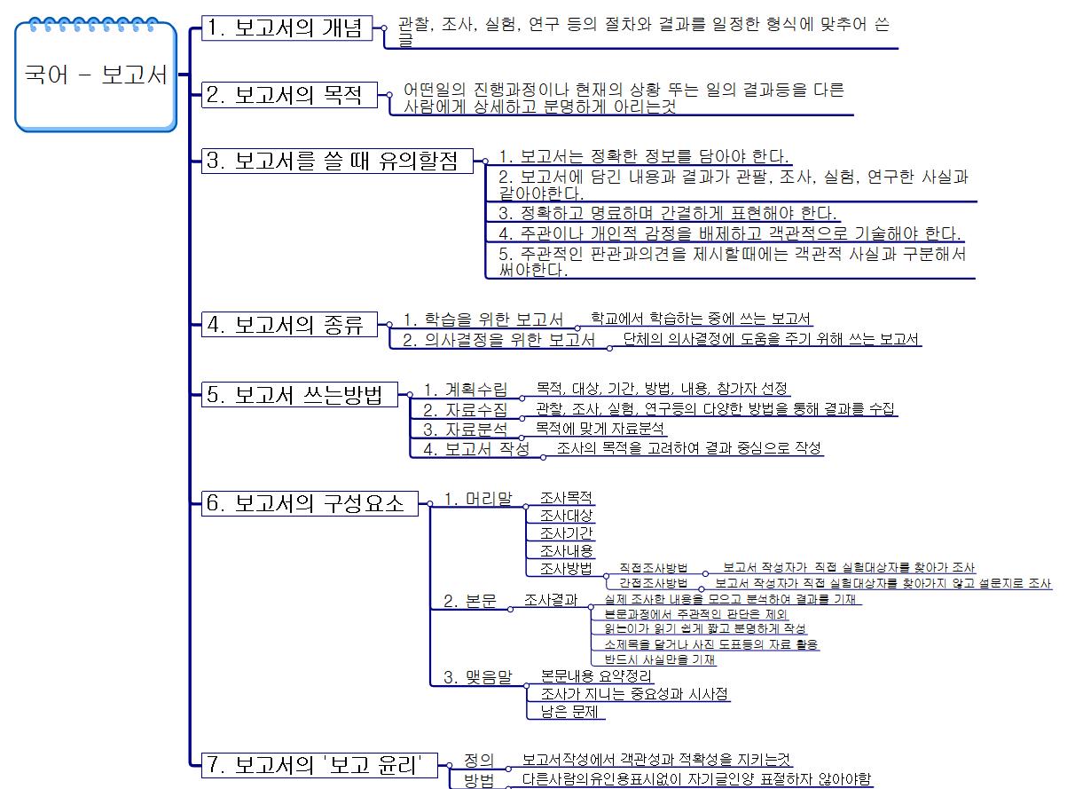 2010학년도 1-국어   보고서 이미지