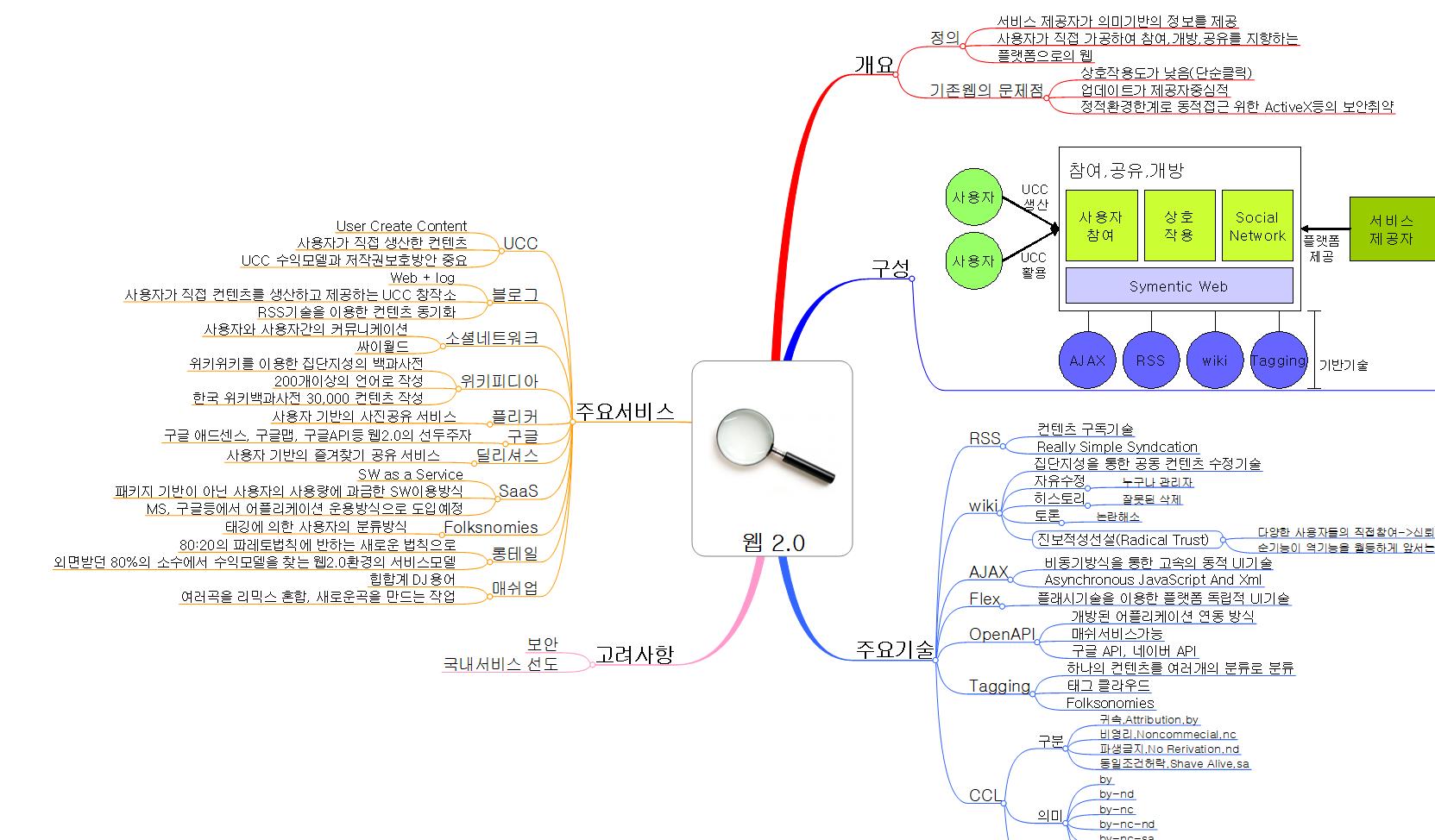 웹 2 0 이미지