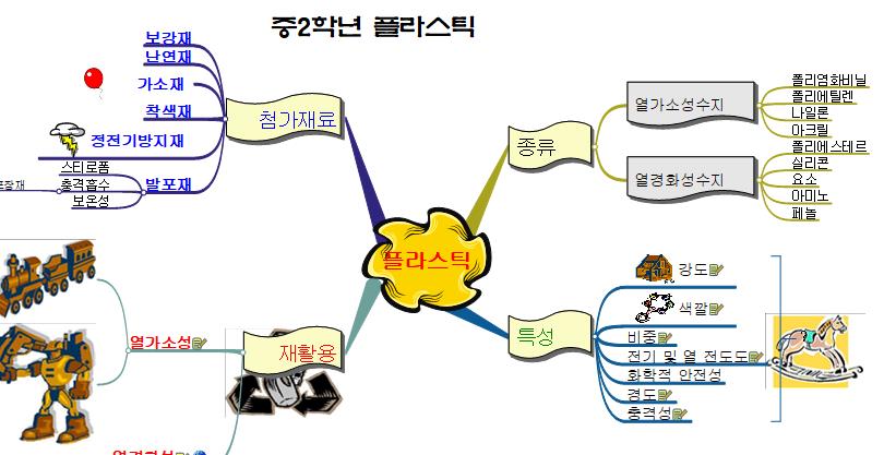 플라스틱 이미지