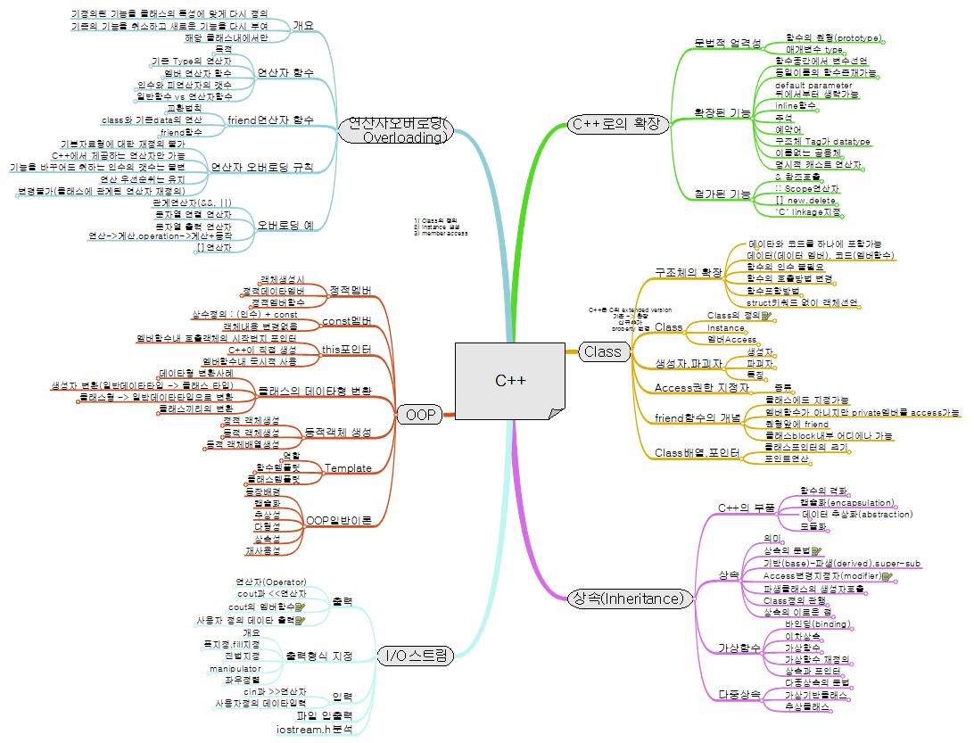 C++ 이미지