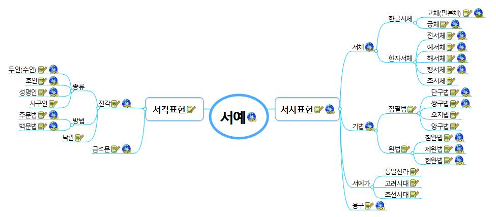 서예 이미지