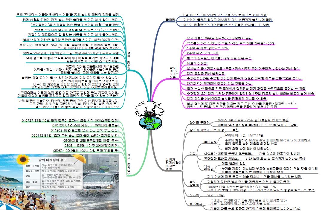 NIE050706_기후와_경제생활 이미지