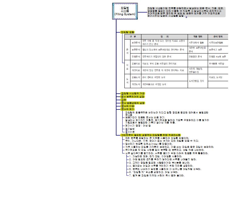 파일링 시스템 이미지