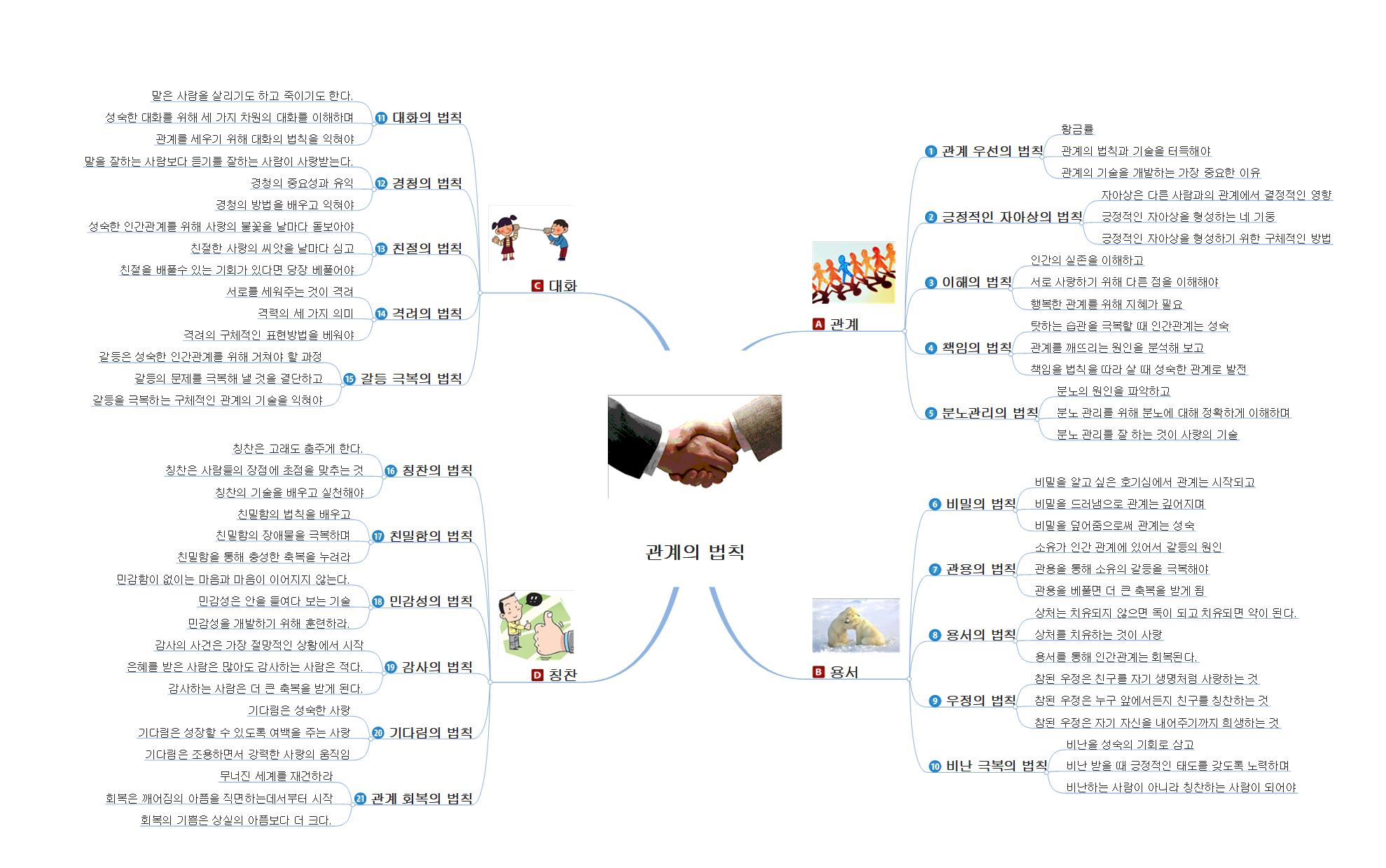 관계의 법칙 이미지