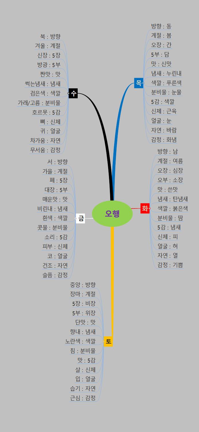 오행2 이미지