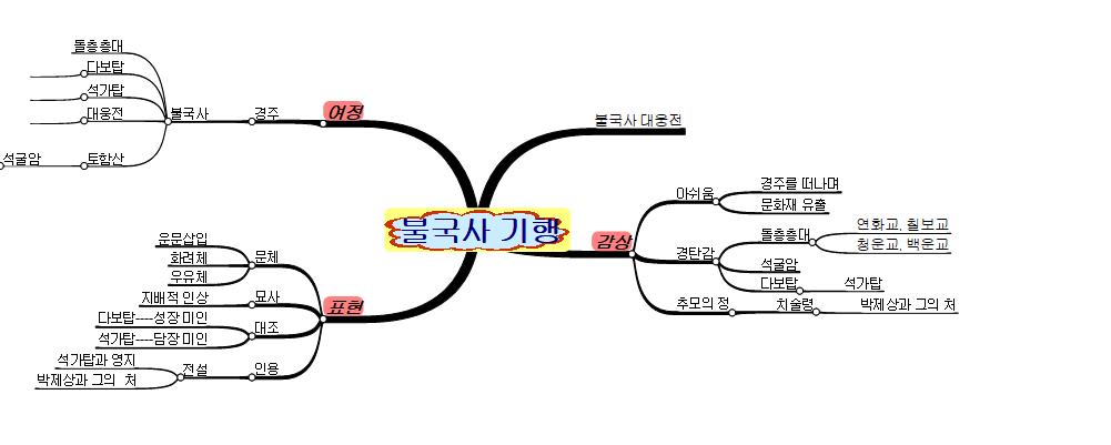불국사기행 이미지
