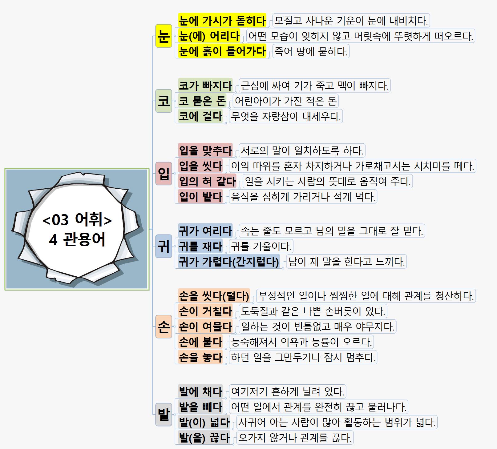SUN430 3어휘 4관용어 이미지