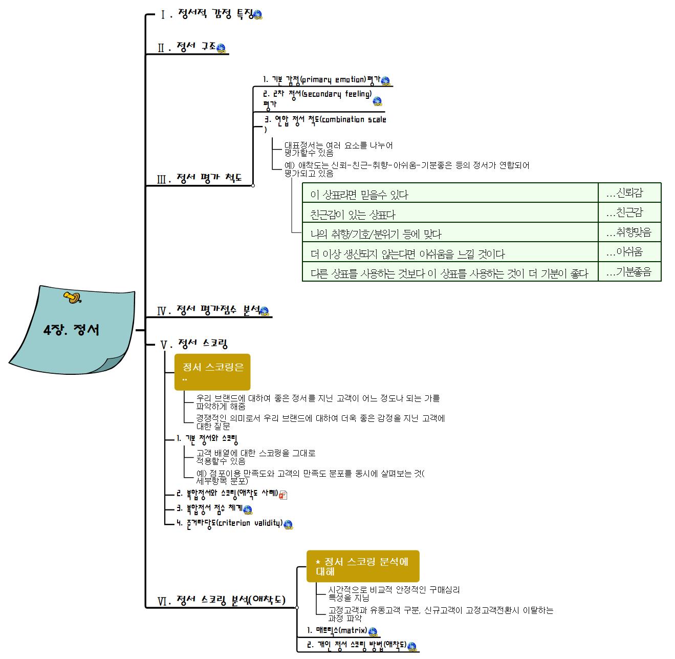 4장_정서 이미지