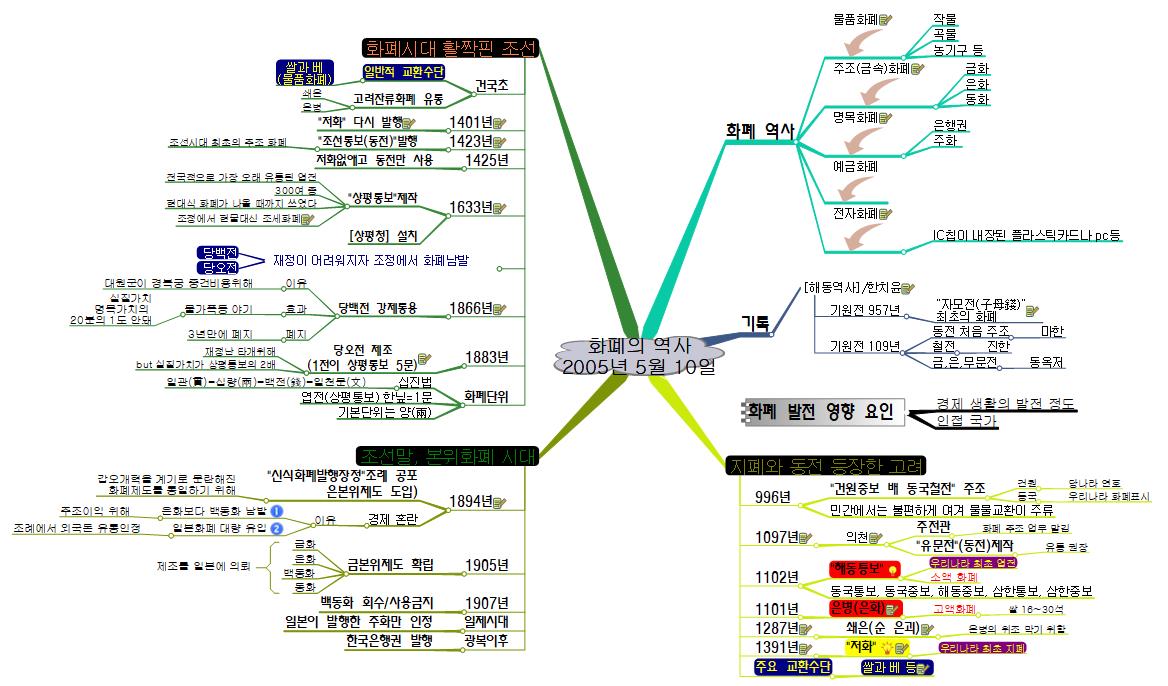 화폐의_역사_2005년_5월_10일 이미지