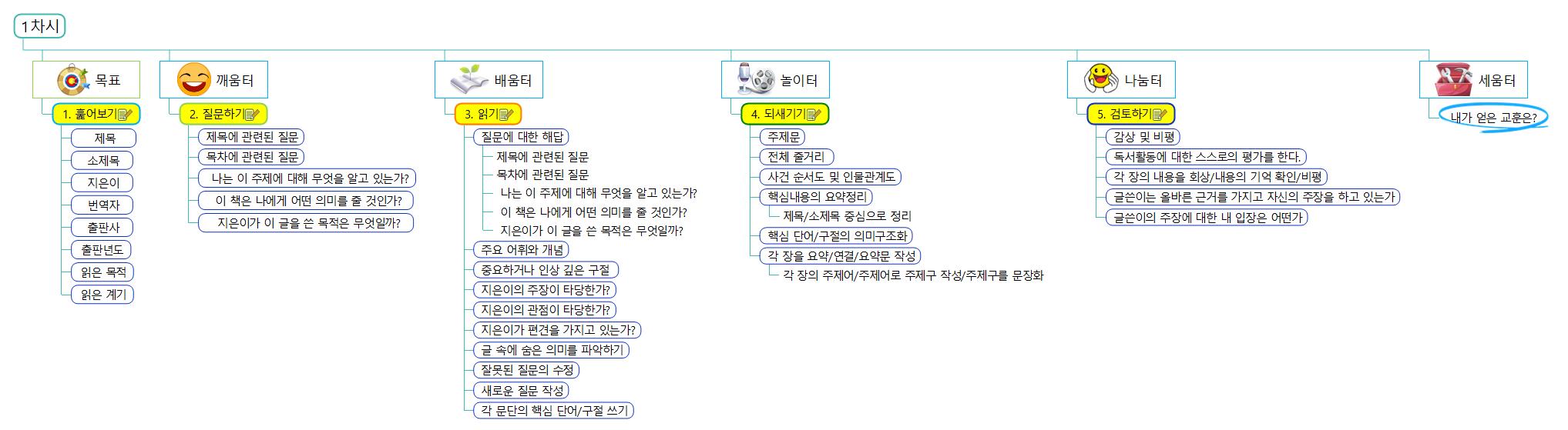 독서 자수성가 프로그램 이미지